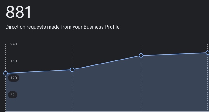 Insight Digital Marketing Yang Mudah Dipahami Dan Bisa Dipraktikkan langsung.